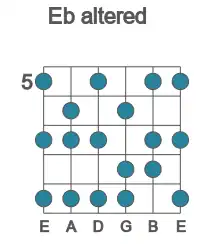 Guitar scale for altered in position 5
